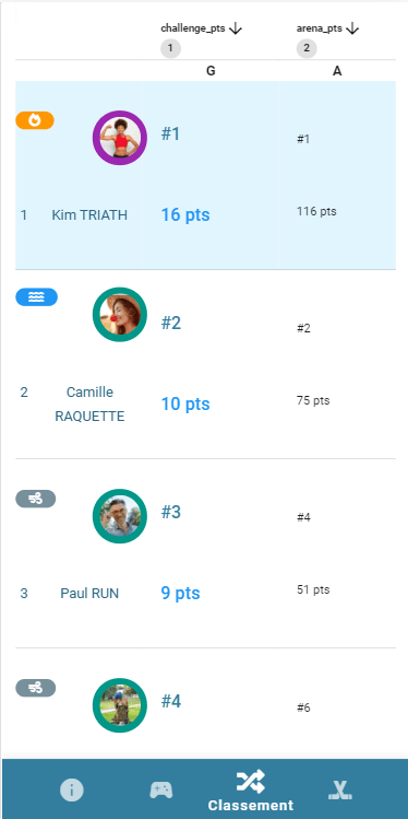 Capture d’un classement et des défis