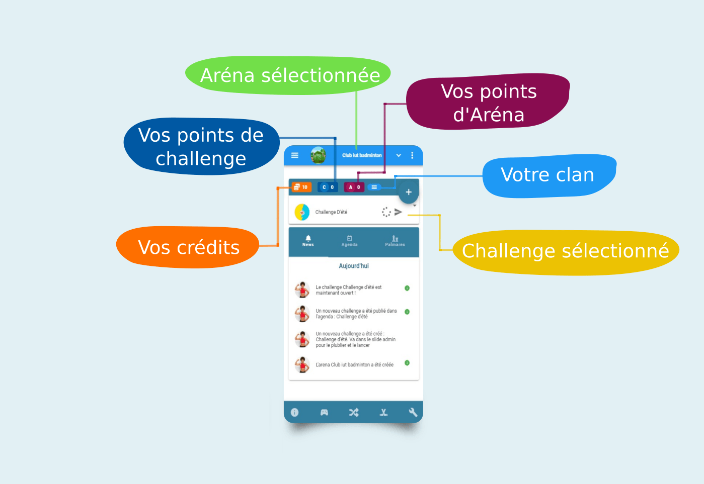 Capture du tableau de bord d’une communauté TrickyMatch
